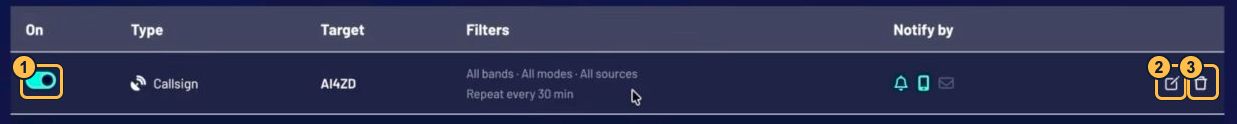 An alert row with the on-off toggle marked 1, edit icon marked 2, and trash icon marked 3.